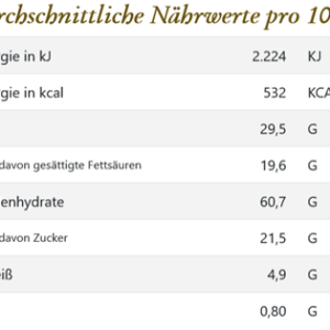 Naehrwert-Tabelle-Short-Breat-SM